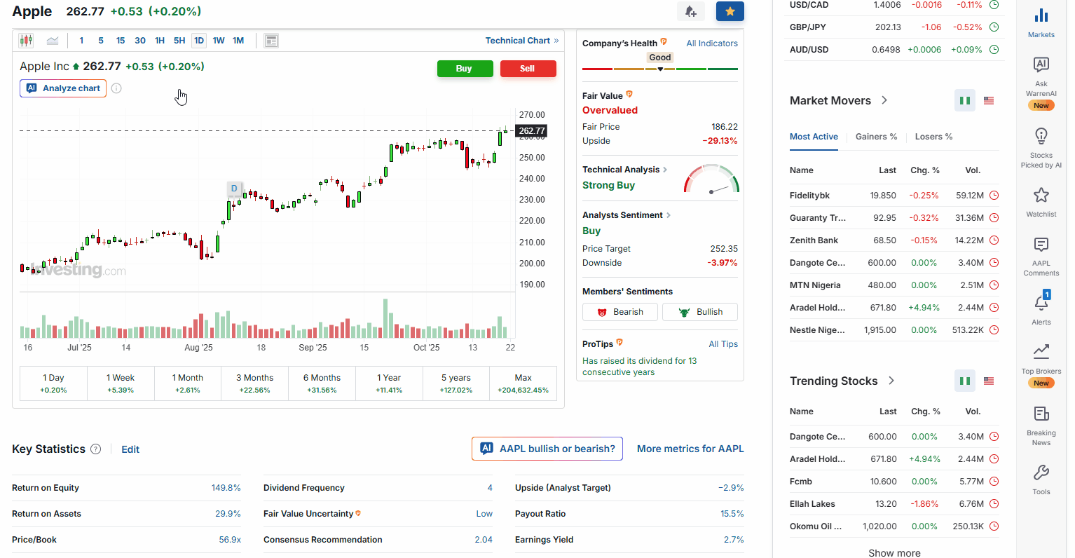 Chart analysis.gif
